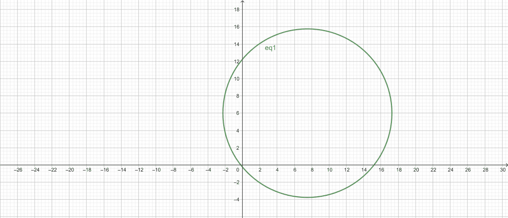 circle graph calculator example 3