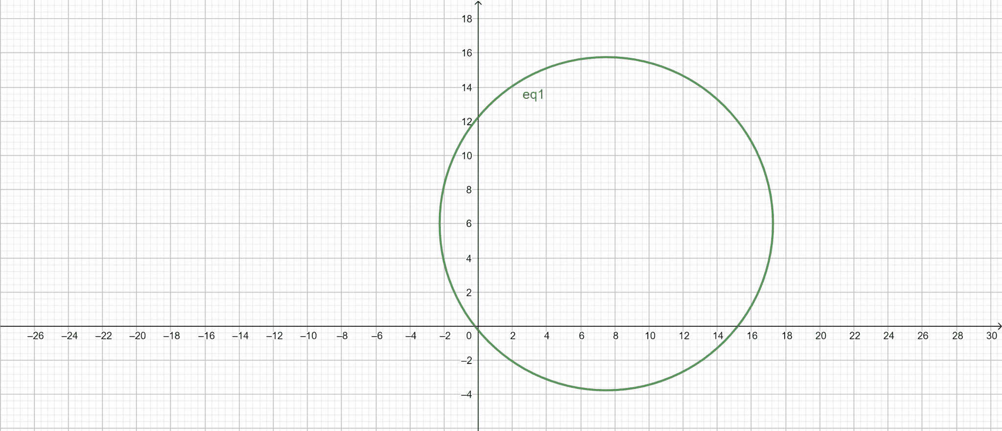 Circle Graph Calculator + Online Solver With Free Easy Steps
