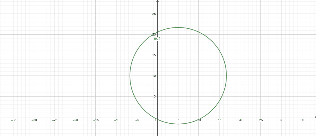 circle graph calculator example 4