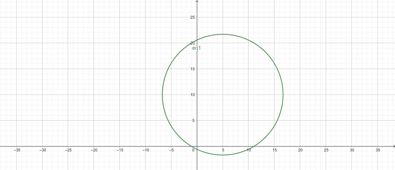 Circle Graph Calculator + Online Solver With Free Easy Steps