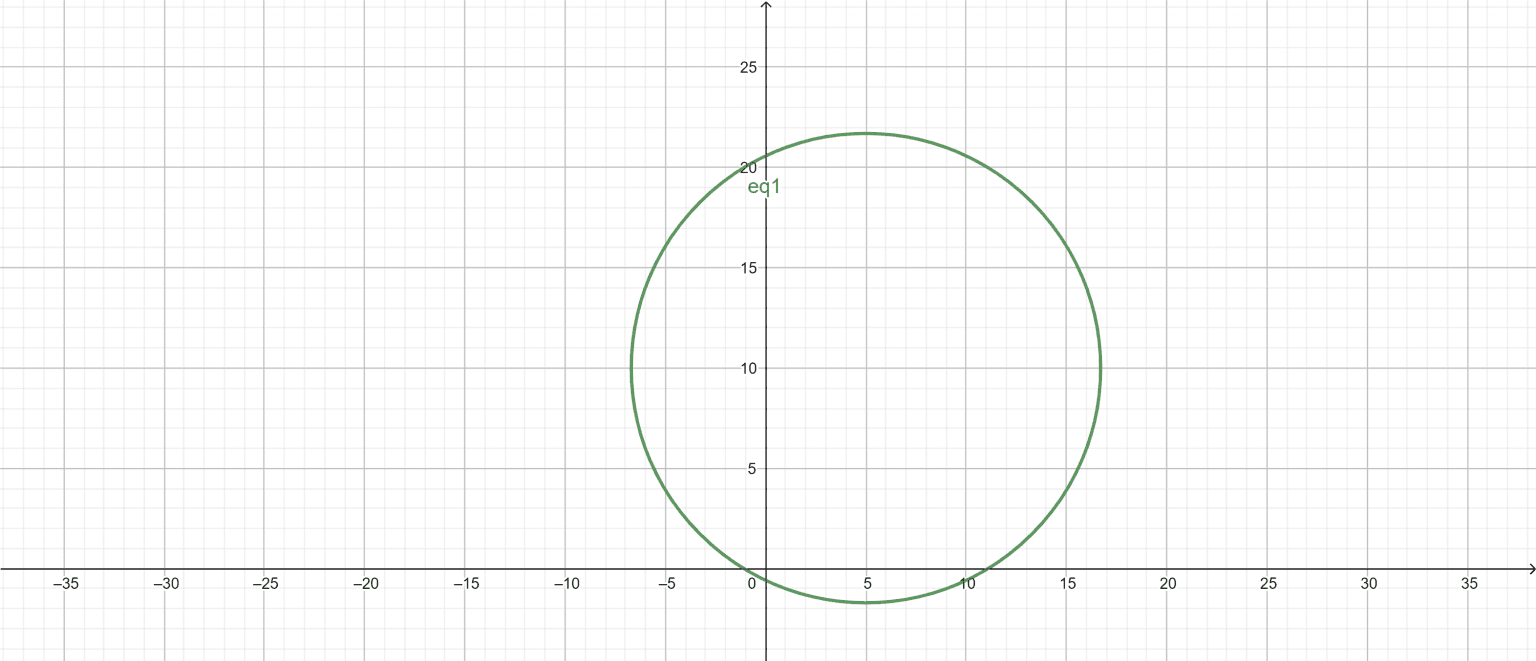 Circle Graph Calculator + Online Solver With Free Easy Steps