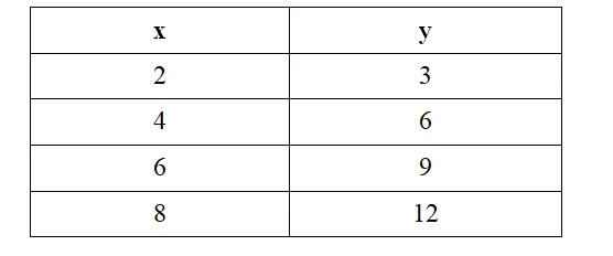 common difference table