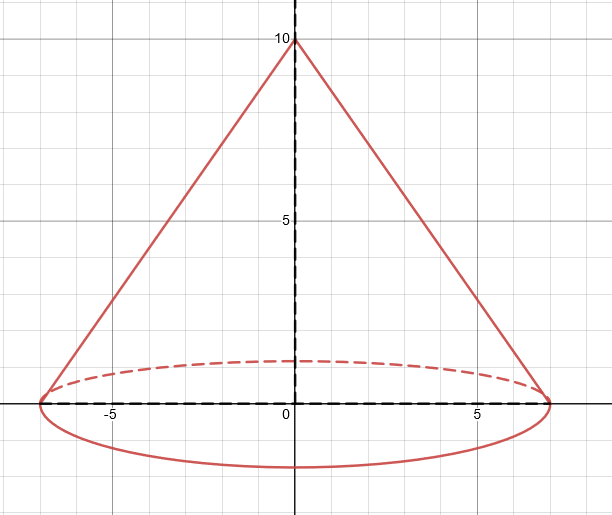 cone shape with 12 in diameter and 10in height