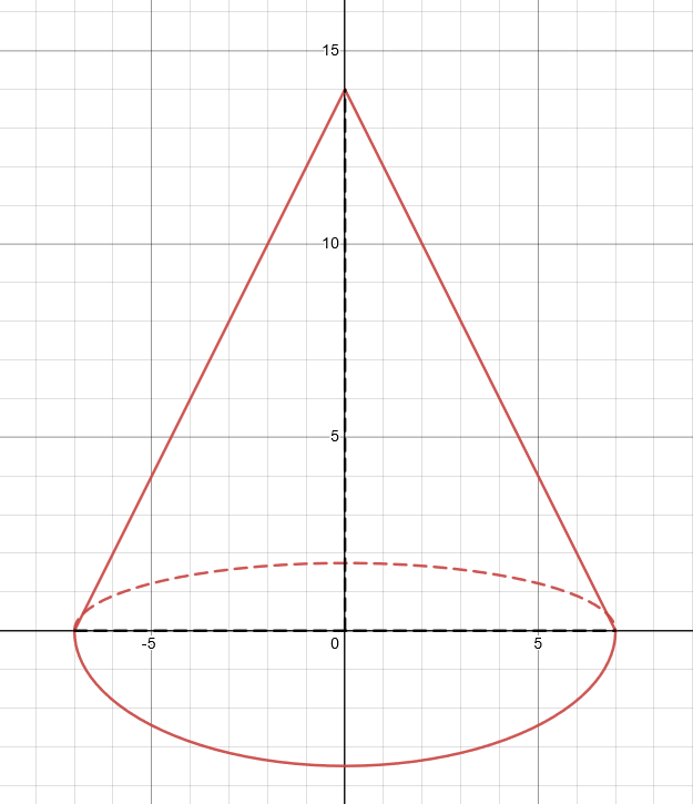 cone with 14in height 10in diameter
