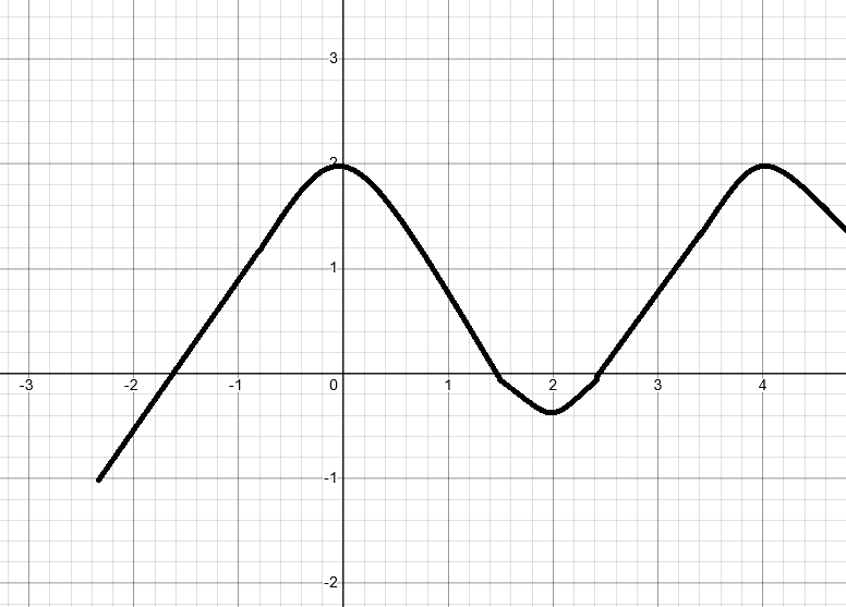 critical point graph equation