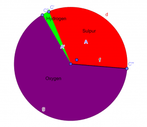 empirical formula piechart example 1