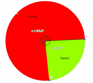 empirical formula piechart example 2