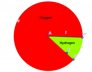 empirical formula piechart example 3