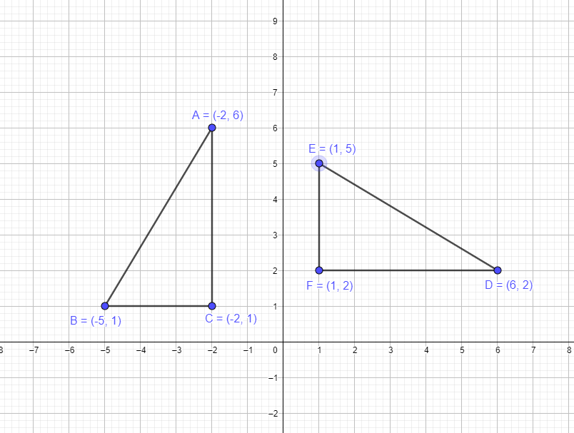 example 1 90 degree rotation