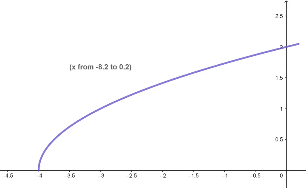 example 1 plot 1