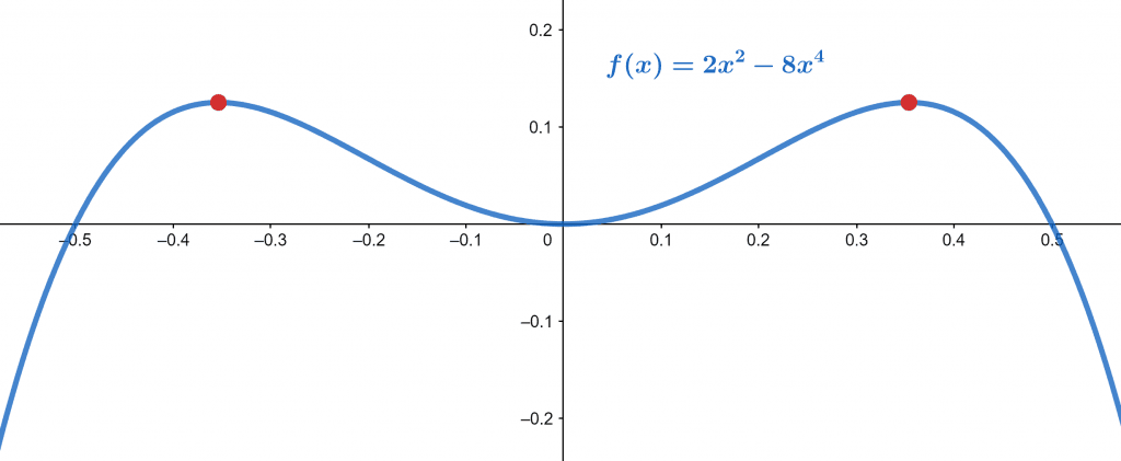 example 1 plot