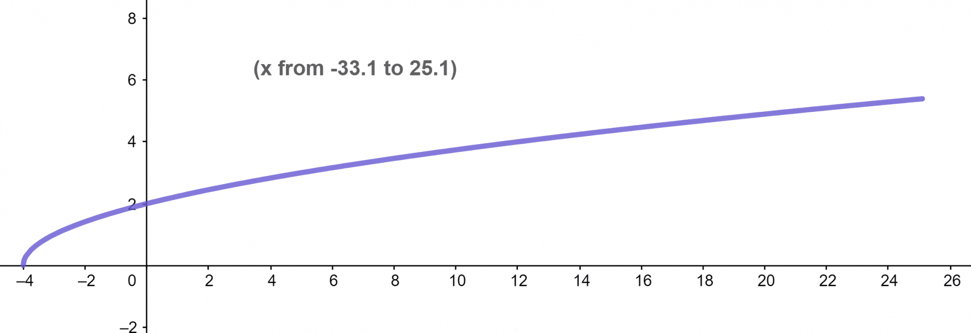 Domain and Range Calculator + Online Solver With Free Steps