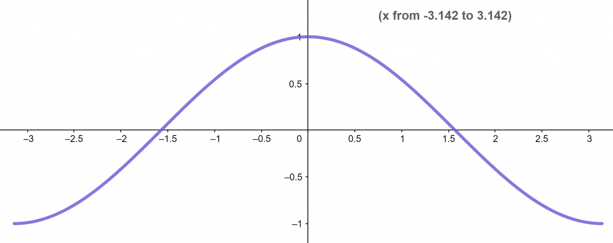 finding domain and range calculator