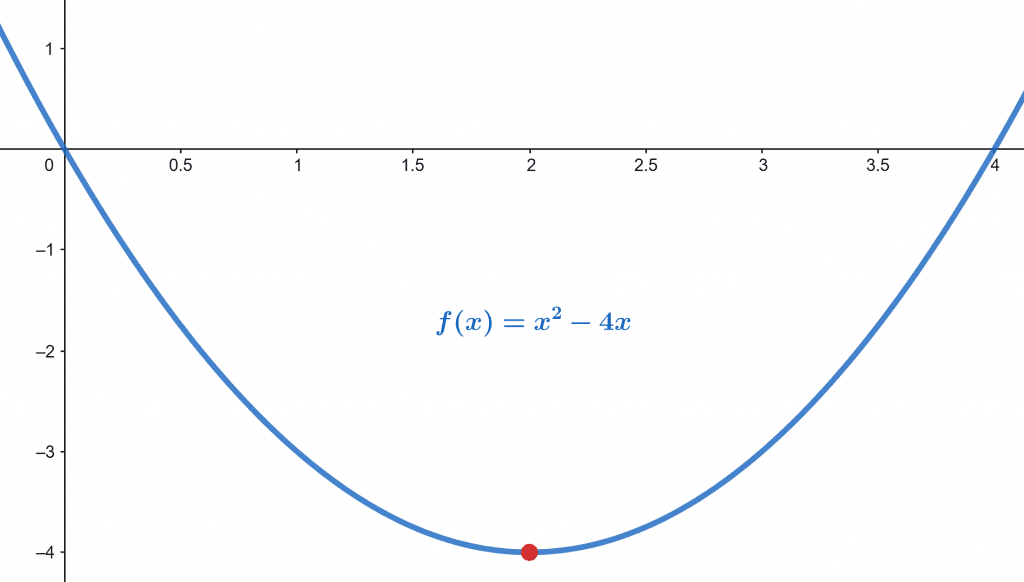 example 2 plot