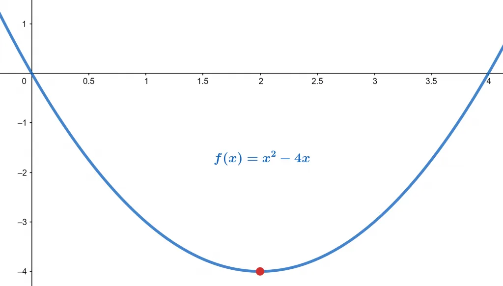 example 2 plot