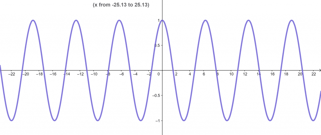 example 2 plot 2