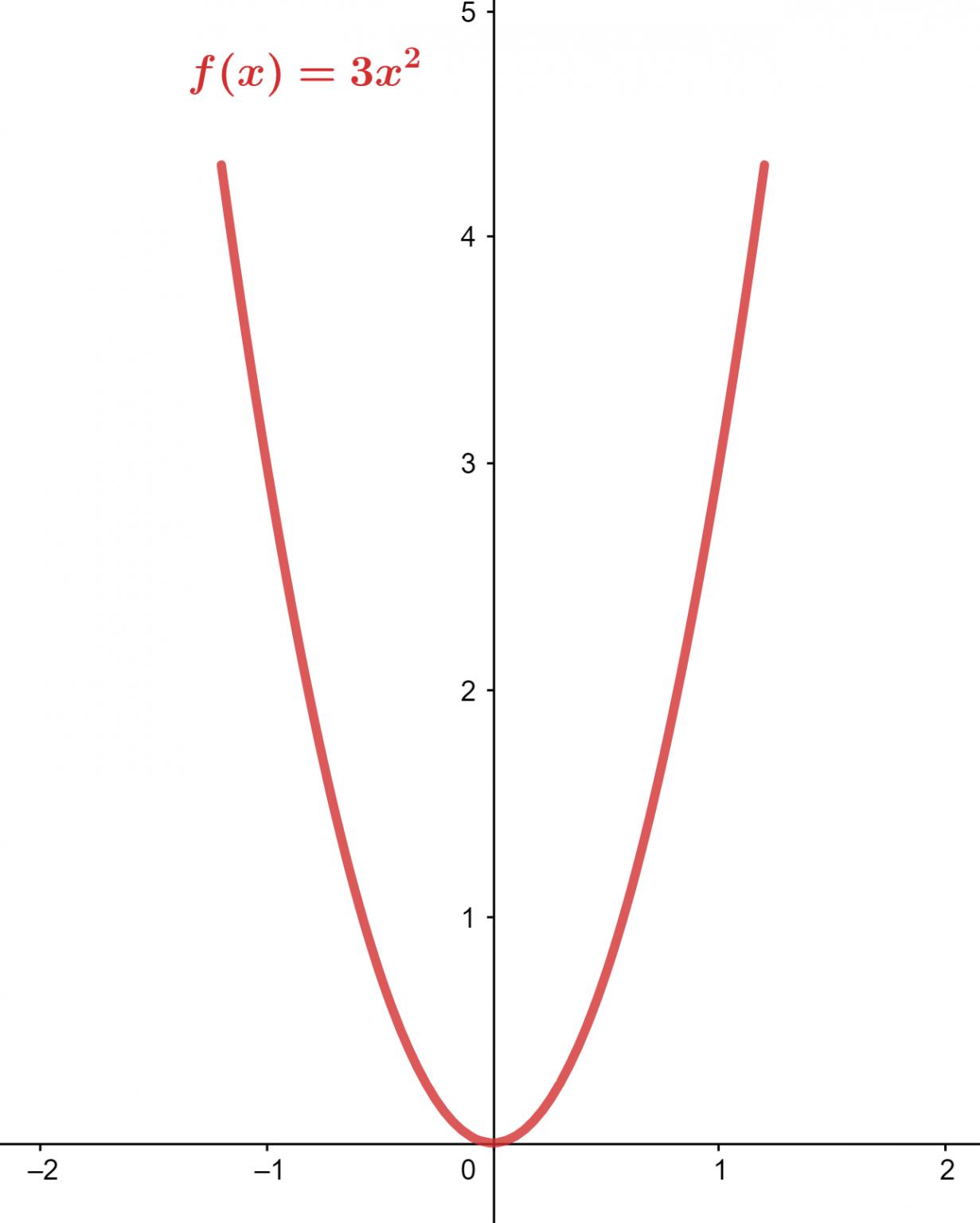 Exponential Equation Calculator Mathway - ndnl63u