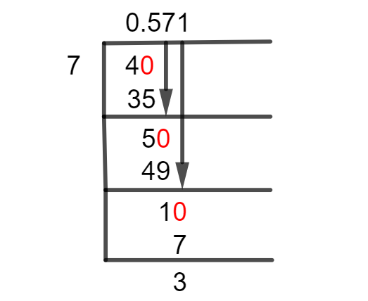 4/7 Long Division Method
