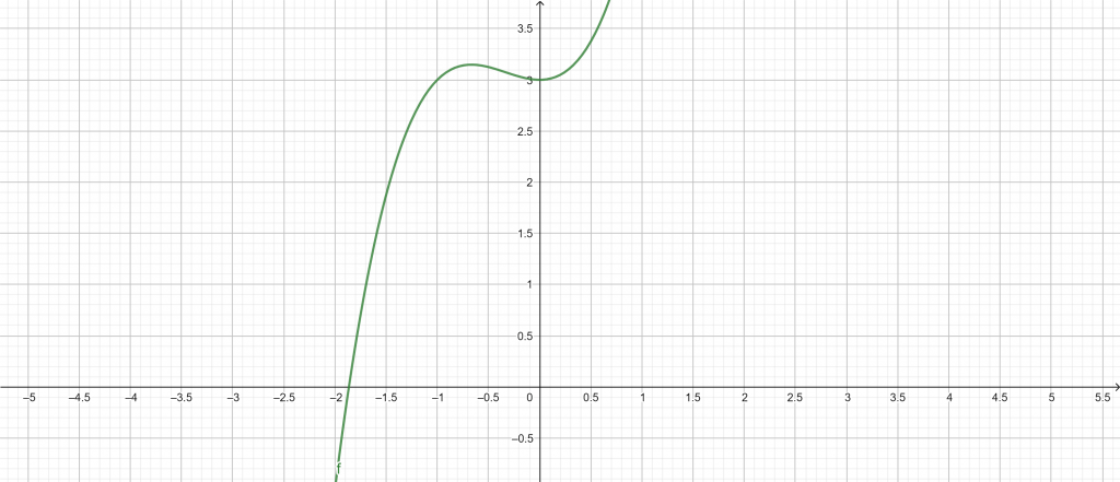 general equation calcularor example 1 graph