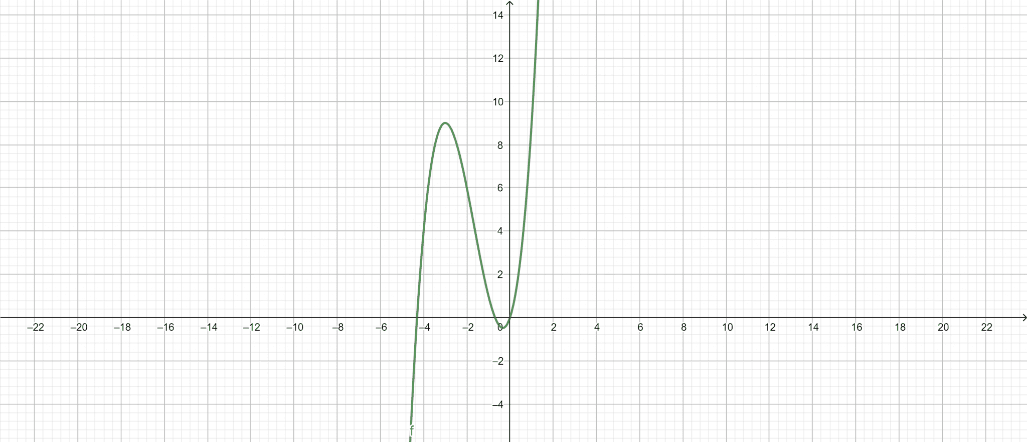 General solution calculator online solver with free steps