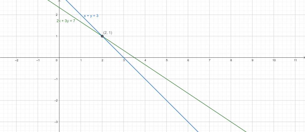 Geogebra export