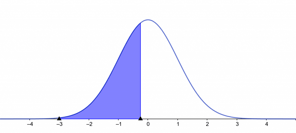 invnorm calculator example 1 2