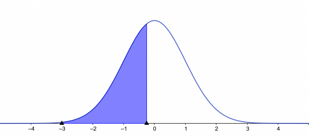 invnorm calculator example 1 2