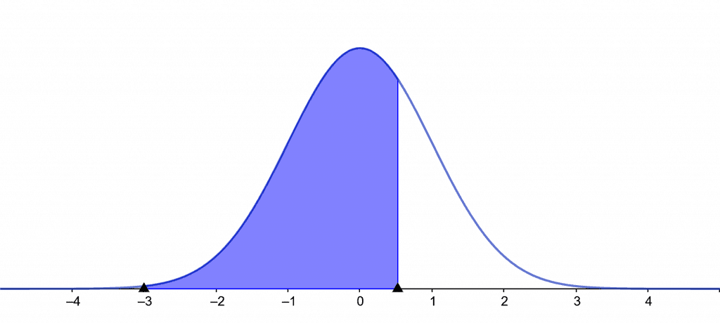 invnorm calculator example 2