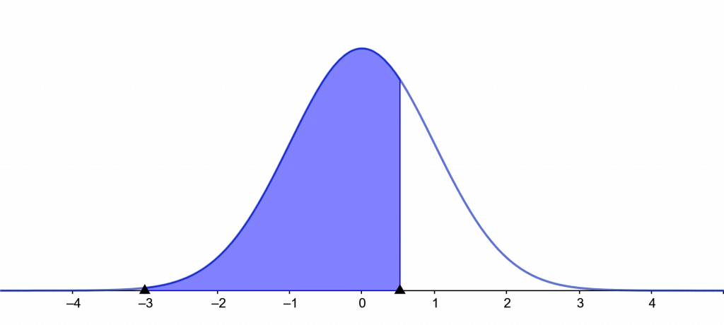 invnorm calculator example 2