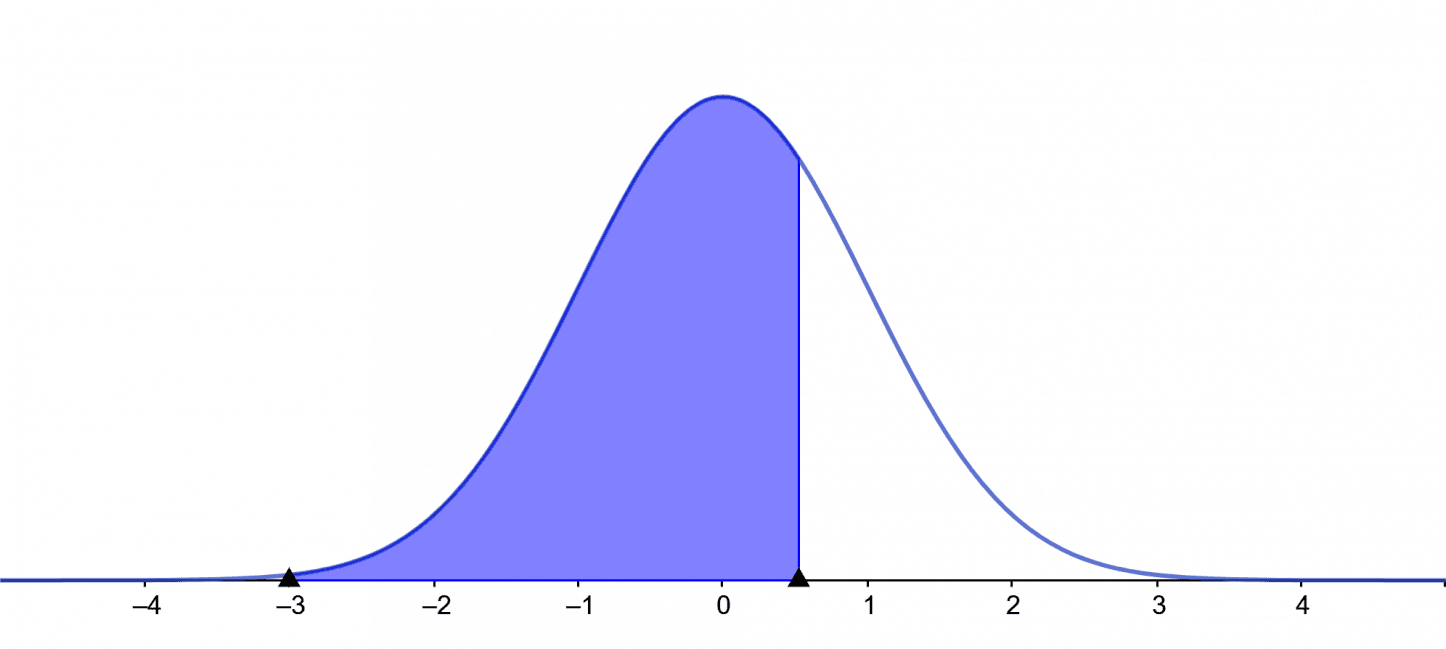 Invnorm Calculator Online + Online Solver With Free Steps
