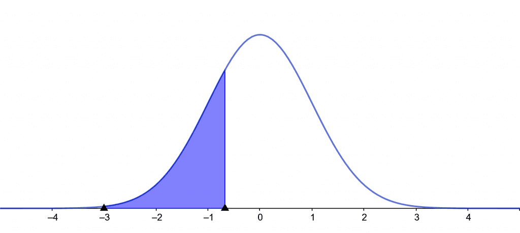 invnorm calculator example 3