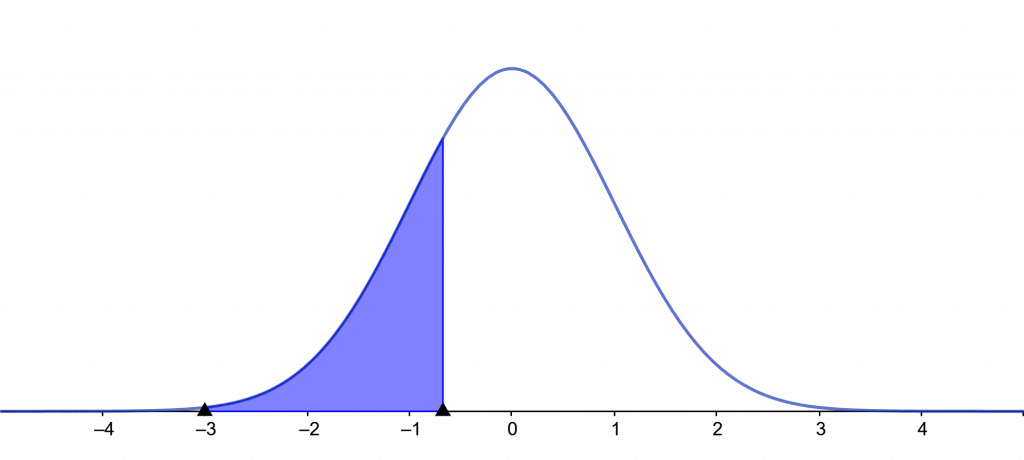 invnorm calculator example 3
