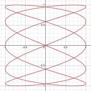 Match the parametric equations with the graphs. Give reasons for your ...