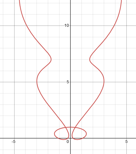 match the parametric equation 5