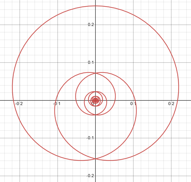 match the parametric equation 6