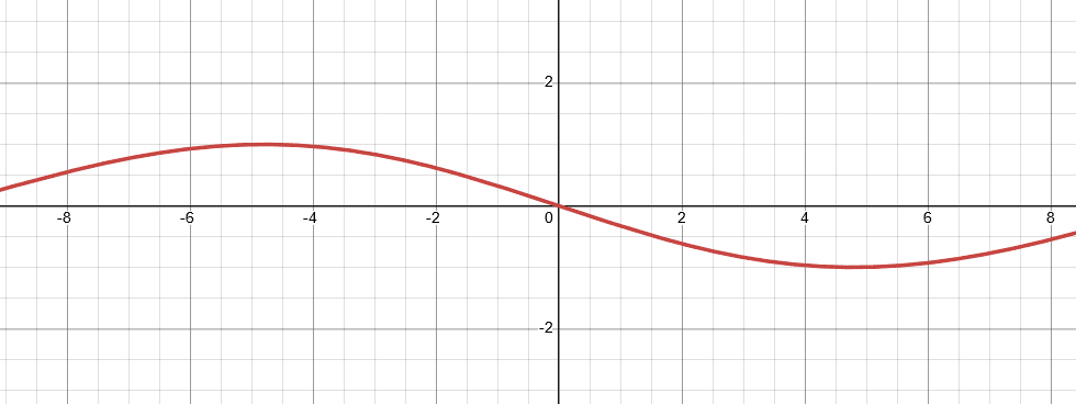 match the parametric equation 7