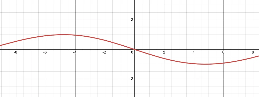 match the parametric equation 7
