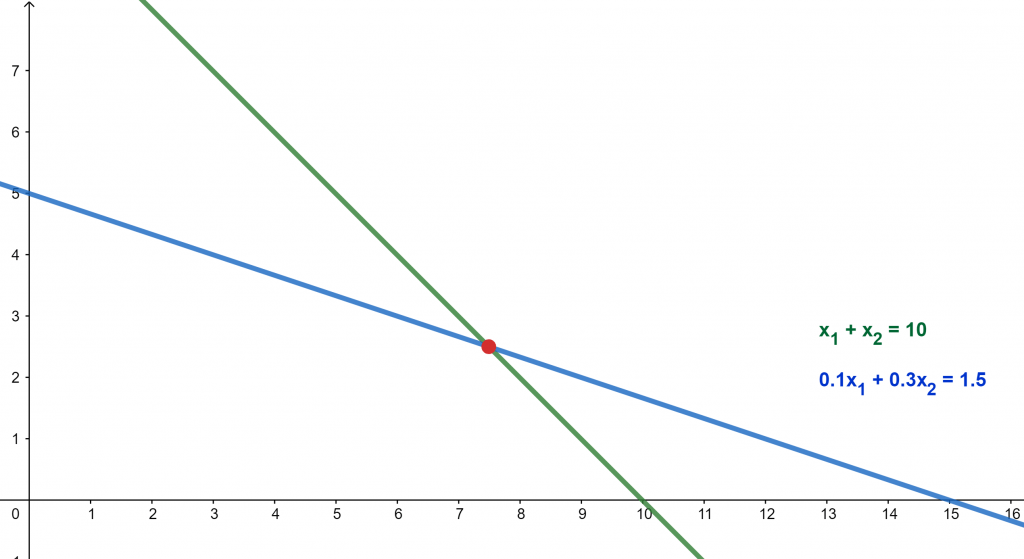 mixture problem plot ex 1 1024x559 1