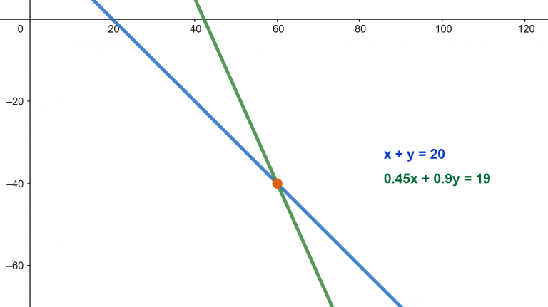 mixture problem plot example 2 768x431 1