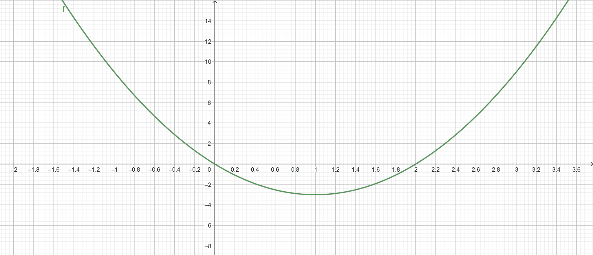 Multiplicity Calculator + Online Solver With Free Steps