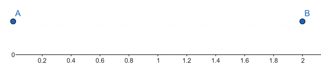 multiplicity calculator example 1 number line