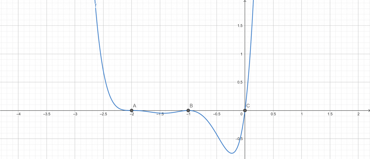 Multiplicity Calculator + Online Solver With Free Steps