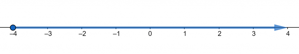 number line domain example 1
