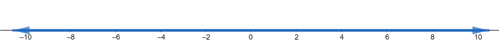 number line domain example 2