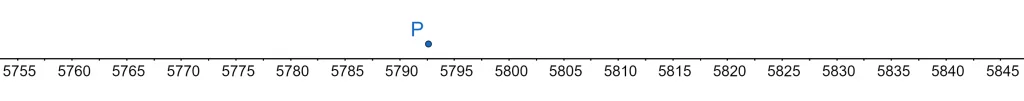 number line example 3 1