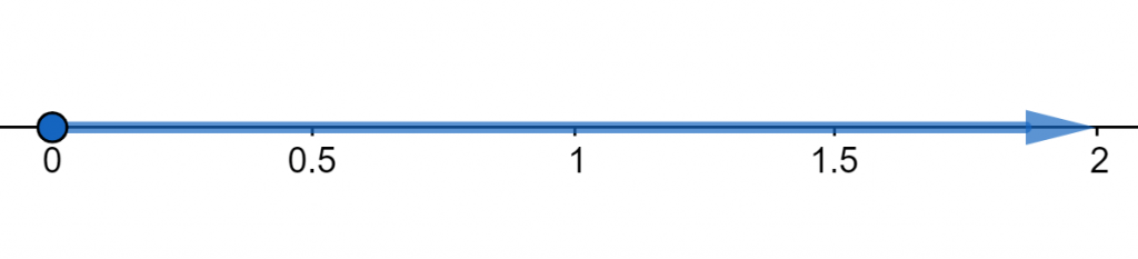 number line range example 1