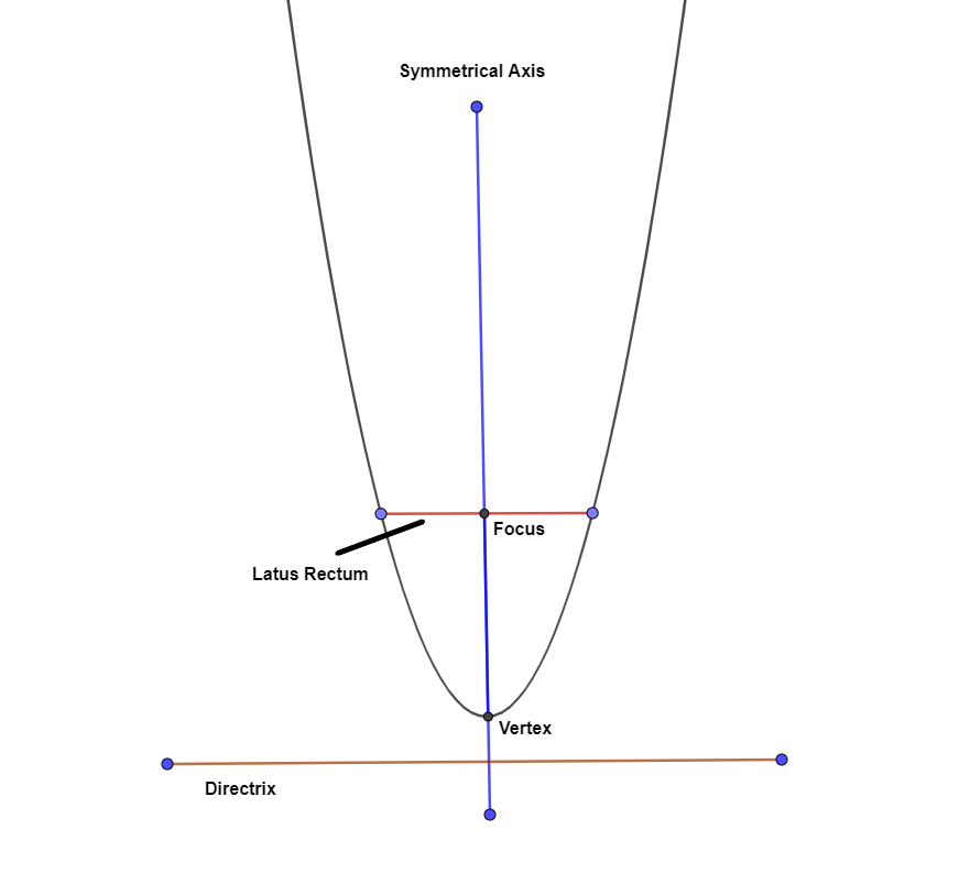 parabola 1