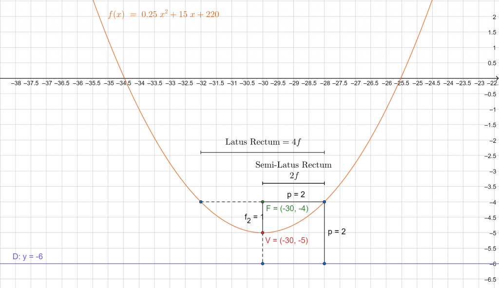 parabola example 1