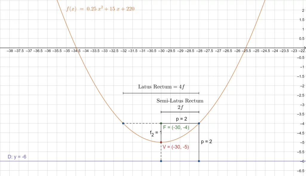 parabola example 1