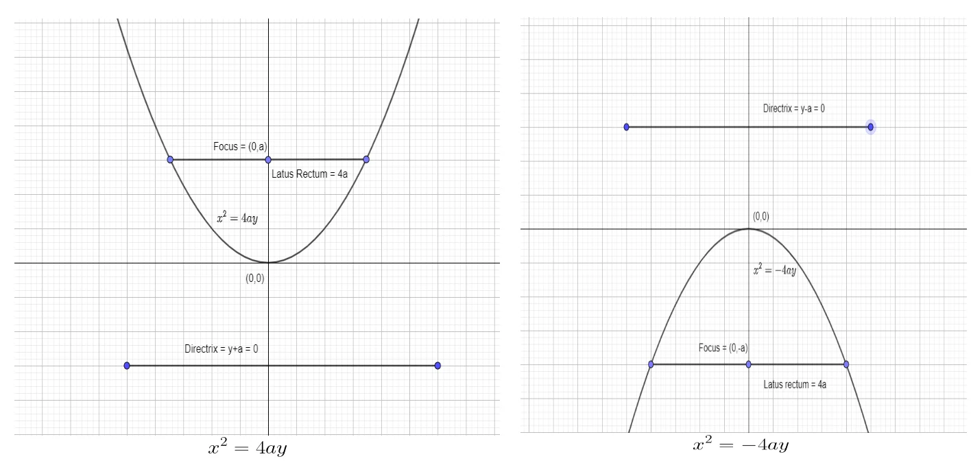 parabola picture 2